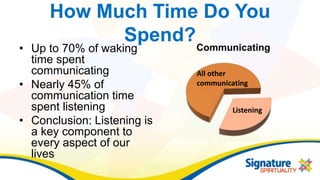 How Much Time Do You
Spend?
• Up to 70% of waking
time spent
communicating
• Nearly 45% of
communication time
spent listening
• Conclusion: Listening is
a key component to
every aspect of our
lives
Communicating
All other
communicating
Listening
 