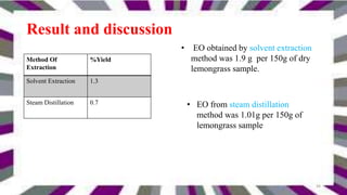 Result and discussion
• EO obtained by solvent extraction
method was 1.9 g per 150g of dry
lemongrass sample.
• EO from st...