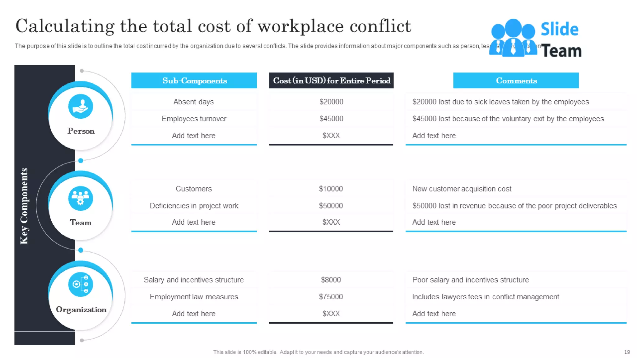 Techniques For Managing Stress And Conflict In The Organization Powerpoint Presentation Slides