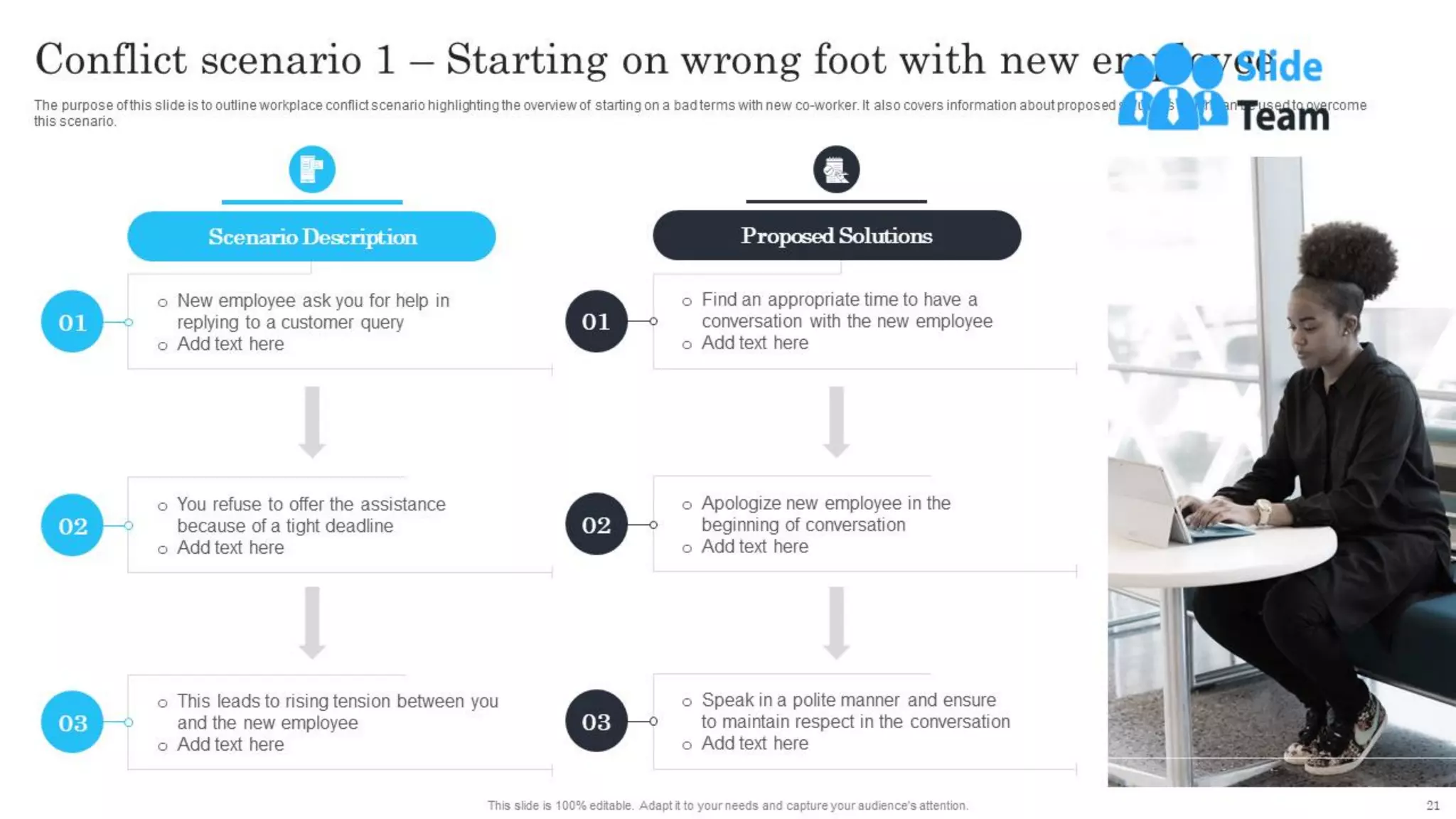 Techniques For Managing Stress And Conflict In The Organization Powerpoint Presentation Slides