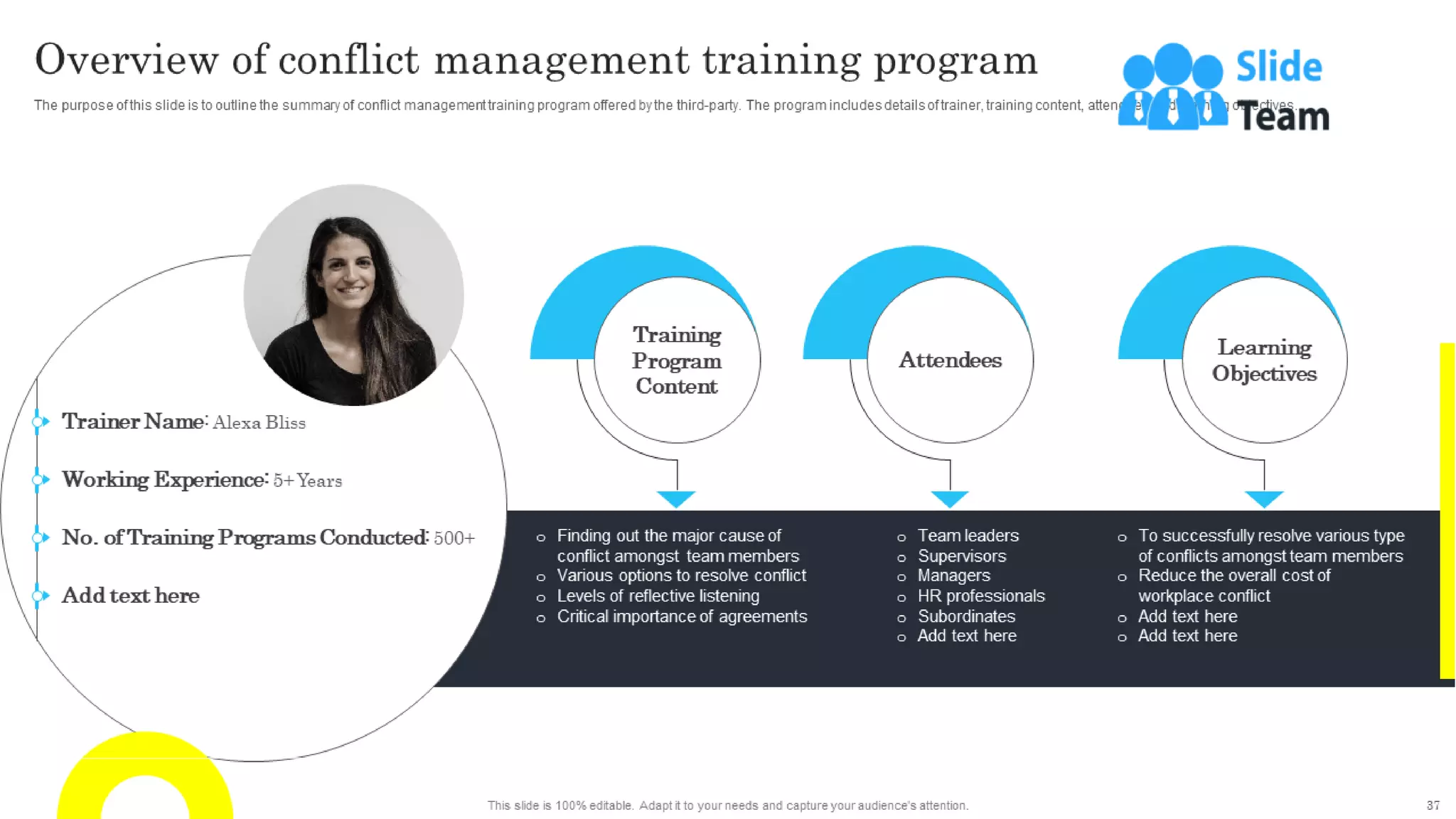 Techniques For Managing Stress And Conflict In The Organization Powerpoint Presentation Slides