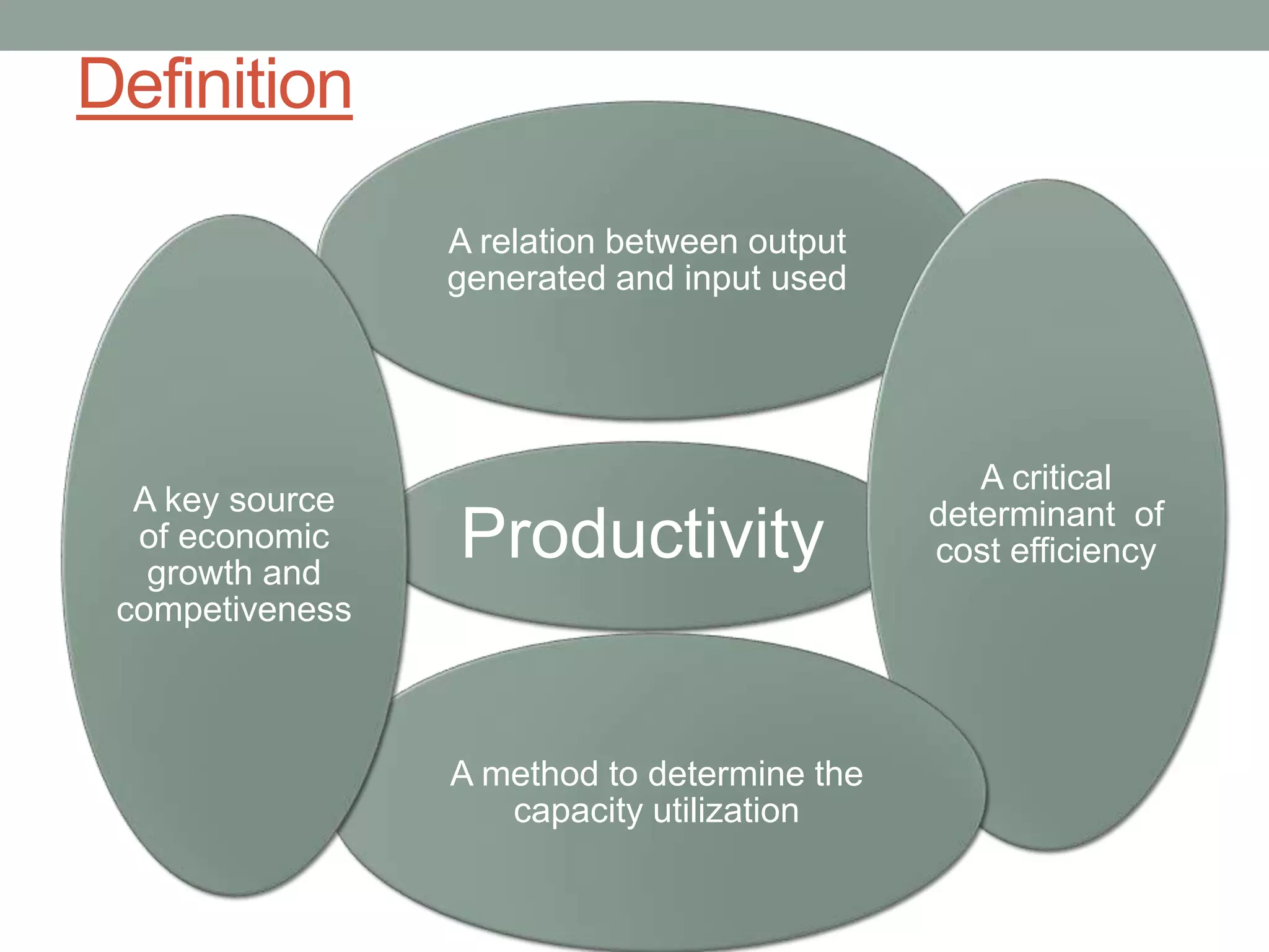 Productivity
A relation between output
generated and input used
A critical
determinant of
cost efficiency
A method to determine the
capacity utilization
A key source
of economic
growth and
competiveness
Definition
 
