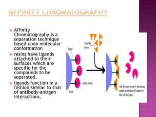 Techniques for protein purification | PPTX