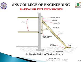 RAKING OR INCLINED SHORES
CE6021-RRS/unit 4
by,Shanmugasundaram.N
11/35
12/4/2020
 