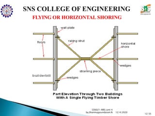 FLYING OR HORIZONTAL SHORING
CE6021-RRS/unit 4
by,Shanmugasundaram.N
12/35
12/4/2020
 