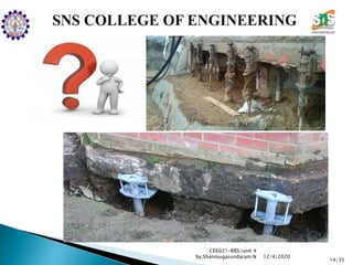 CE6021-RRS/unit 4
by,Shanmugasundaram.N
14/35
12/4/2020
 