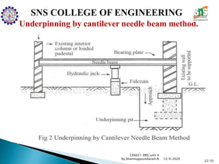 Underpinning by cantilever needle beam method.
CE6021-RRS/unit 4
by,Shanmugasundaram.N
22/35
12/4/2020
 