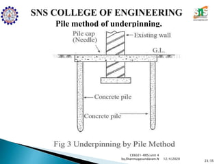 Pile method of underpinning.
CE6021-RRS/unit 4
by,Shanmugasundaram.N
23/35
12/4/2020
 