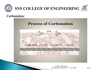 Carbonation:
CE6021-RRS/unit 4
by,Shanmugasundaram.N 26/3512/4/2020
 
