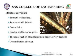 Effects of corrosion:
Strength will reduce.
Structures will failure.
Eccentricity.
Cracks, spalling of concrete.
The cross section of reinforcement progressively reduces.
Determination of cover.
CE6021-RRS/unit 4
by,Shanmugasundaram.N 28/3512/4/2020
 
