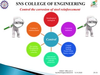 Control the corrosion of steel reinforcement
CE6021-RRS/unit 4
by,Shanmugasundaram.N 29/35
Control
Metallurgical
ecological
Corrosion
inhibitors
Cement
coating,
Sealing,
Fusion bond,
Epoxy coating
Galvanized
reinforcement,
cathodic
protection.
De-rusting,
Phosphating,
Coating to
concrete
Coating to
reinforcement
12/4/2020
 