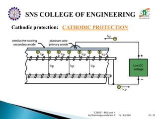 Cathodic protection: CATHODIC PROTECTION
PRINCIPLE FOR CONCRETE STRUCTURES.mp4
CE6021-RRS/unit 4
by,Shanmugasundaram.N 41/3512/4/2020
 