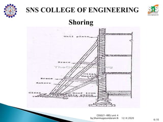 Shoring
CE6021-RRS/unit 4
by,Shanmugasundaram.N
6/35
12/4/2020
 