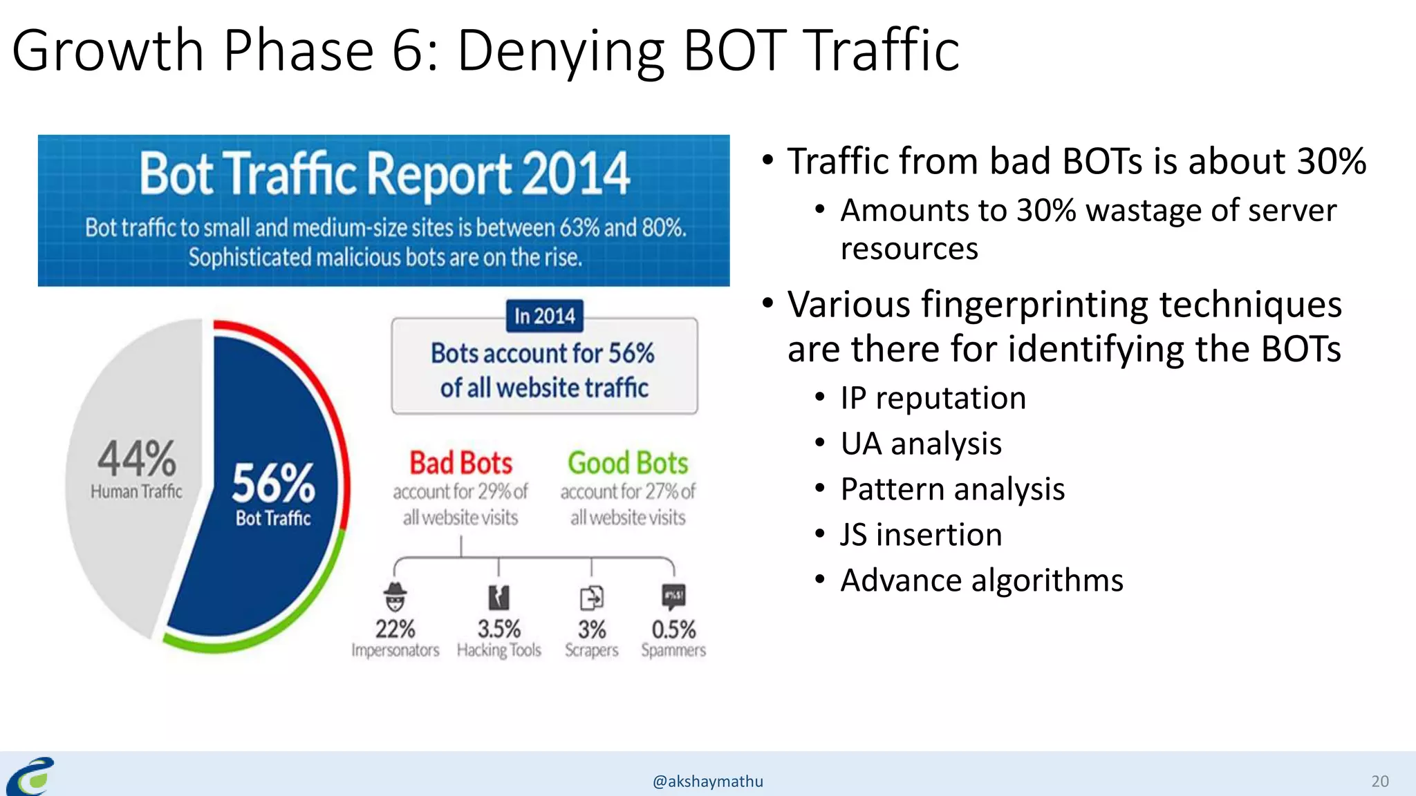 Growth Phase 6: Denying BOT Traffic
• Traffic from bad BOTs is about 30%
• Amounts to 30% wastage of server
resources
• Various fingerprinting techniques
are there for identifying the BOTs
• IP reputation
• UA analysis
• Pattern analysis
• JS insertion
• Advance algorithms
@akshaymathu 20
 