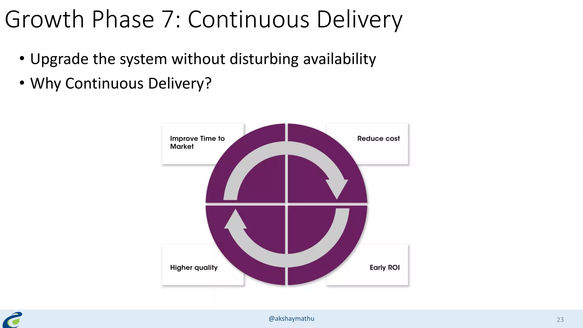 Growth Phase 7: Continuous Delivery
• Upgrade the system without disturbing availability
• Why Continuous Delivery?
@akshaymathu 23
 