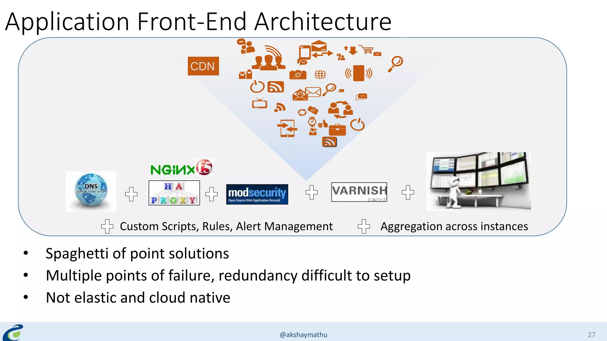 CDN
Custom Scripts, Rules, Alert Management Aggregation across instances
Application Front-End Architecture
• Spaghetti of point solutions
• Multiple points of failure, redundancy difficult to setup
• Not elastic and cloud native
@akshaymathu 27
 