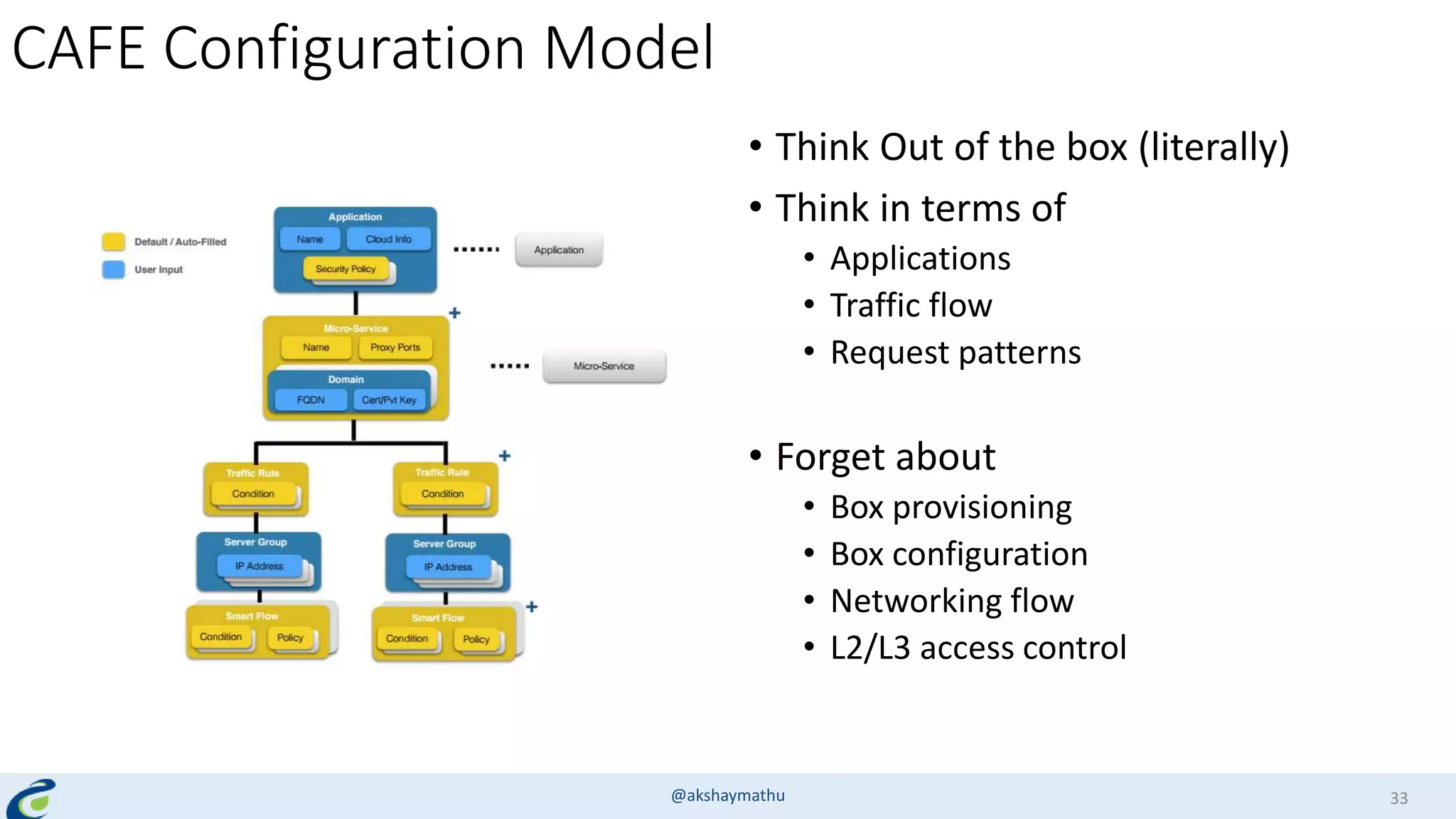 CAFE Configuration Model
• Think Out of the box (literally)
• Think in terms of
• Applications
• Traffic flow
• Request patterns
• Forget about
• Box provisioning
• Box configuration
• Networking flow
• L2/L3 access control
@akshaymathu 33
 