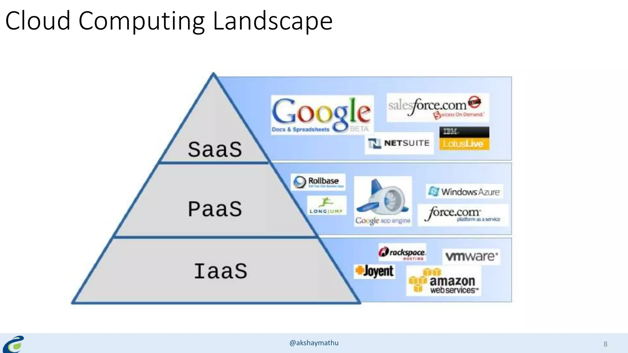 Cloud Computing Landscape
@akshaymathu 8
 