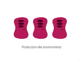 21
Production-like environments
 