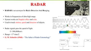 Insect Migration Raida Techniques for studying insect migration | PDF
