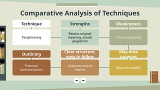 Techniques for Summarizing Academic Texts.pptx
