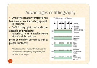 Techniques for synthesis of nano material | PPT