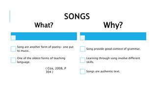 SONGS
What?
Song are another form of poetry- one put
to music.
One of the oldest forms of teaching
language.
Why?
Song provide good context of grammar.
Learning through song involve different
skills.
Songs are authentic text.
( Cox, 2008, P
304 )
 