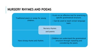Traditional poem or songs for young
children.
- It acts as an effective tool for practicing a
specific grammatical structure.
- Can be used to teach certain language
topic.
Have strong rhyme and rhythm.
Children can understand the grammatical
structure through repeating and
considering the poem.
Nursery rhymes
and poems
NURSERY RHYMES AND POEMS
 