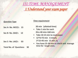 III.TIME MANAGEMENT
1.Understand your exam paper
Question Type
Sec A- No. MCQ’s 15
Sec B- No. SAQ’s 12
Sec C- No. LAQ’s 03
Total No. of Questions 30
Time requirement
20 min (allotted time)
• Take 1 min for each
2hrs 40 min=160 min
• Take 10-15 min to read paper
• 12*6=72 min 6 min/q
3*15=45 min 15 min /q
• You have 25-30 min to check and manage
time for tough ones.
 