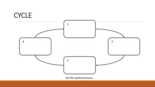 Techniques in arranging information | PPTX