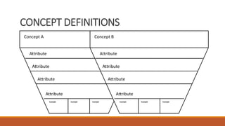 Techniques in arranging information | PPTX