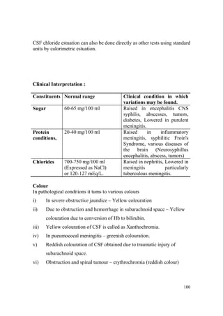 CSF chloride estuation can also be done directly as other tests using standard
units by calorimetric estuation.

Clinical Interpretation :
Constituents

ormal range

Sugar

60-65 mg/100 ml

Protein
conditions,

20-40 mg/100 ml

Chlorides

700-750 mg/100 ml
(Expressed as NaCl)
or 120-127 mEq/L.

Clinical condition in which
variations may be found.
Raised in encephalitis CNS
syphilis, abscesses, tumors,
diabetes, Lowered in purulent
meningitis.
Raised
in
inflammatory
meningitis, syphilitic Froin's
Syndrome, various diseases of
the brain (Neurosyphillus
encephalitis, abscess, tumors)
Raised in nephritis, Lowered in
meningitis
particularly
tuberculous meningitis.

Colour
In pathological conditions it tums to various colours
i)

In severe obstructive jaundice – Yellow colouration

ii)

Due to obstruction and hemorrhage in subarachnoid space – Yellow
colouration due to conversion of Hb to bilirubin.

iii)

Yellow colouration of CSF is called as Xanthochromia.

iv)

In pueumococal meningitis – greenish colouration.

v)

Reddish colouration of CSF obtained due to traumatic injury of
subarachnoid space.

vi)

Obstruction and spinal tumour – erythrochromia (reddish colour)

100

 