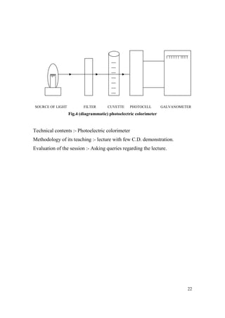 --------------SOURCE OF LIGHT

FILTER

CUVETTE

PHOTOCELL

GALVANOMETER

Fig.4 (diagrammatic) photoelectric colorimeter

Technical contents :- Photoelectric colorimeter
Methodology of its teaching :- lecture with few C.D. demonstration.
Evaluation of the session :- Asking queries regarding the lecture.

22

 