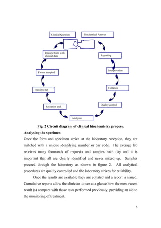 Biochemical Answer
An

Clinical Question

Request form with
clinical data

Reporting

Interpretation

Patient sampled

Collation

Transit to lab

Quality control

Reception and
ID
Analysis

Fig. 2 Circuit diagram of clinical biochemistry process.
Analysing the specimen
Once the form and specimen arrive at the laboratory reception, they are
matched with a unique identifying number or bar code. The average lab
receives many thousands of requests and samples each day and it is
important that all are clearly identified and never mixed up.
proceed through the laboratory as shown in figure 2.

Samples

All analytical

procedures are quality controlled and the laboratory strives for reliability.
Once the results are available they are collated and a report is issued.
Cumulative reports allow the clinician to see at a glance how the most recent
result (s) compare with those tests performed previously, providing an aid to
the monitoring of treatment.
6

 