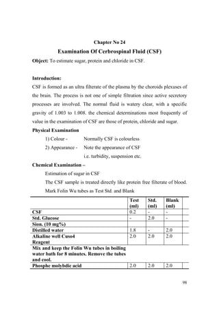 Chapter o 24

Examination Of Cerbrospinal Fluid (CSF)
Object: To estimate sugar, protein and chloride in CSF.

Introduction:
CSF is formed as an ultra filterate of the plasma by the choroids plexuses of
the brain. The process is not one of simple filtration since active secretory
processes are involved. The normal fluid is watery clear, with a specific
gravity of 1.003 to 1.008. the chemical determinations most frequently of
value in the examination of CSF are those of protein, chloride and sugar.
Physical Examination
1) Colour -

Normally CSF is colourless

2) Appearance -

Note the appearance of CSF
i.e. turbidity, suspension etc.

Chemical Examination –
Estimation of sugar in CSF
The CSF sample is treated directly like protein free filterate of blood.
Mark Folin Wu tubes as Test Std. and Blank
Test
(ml)
0.2
-

CSF
Std. Glucose
Sion. (10 mg%)
1.8
Distilled water
2.0
Alkaline well Cuso4
Reagent
Mix and keep the Folin Wu tubes in boiling
water bath for 8 minutes. Remove the tubes
and cool.
2.0
Phosphe molybdic acid

Std.
(ml)
2.0

Blank
(ml)
-

2.0

2.0
2.0

2.0

2.0

98

 