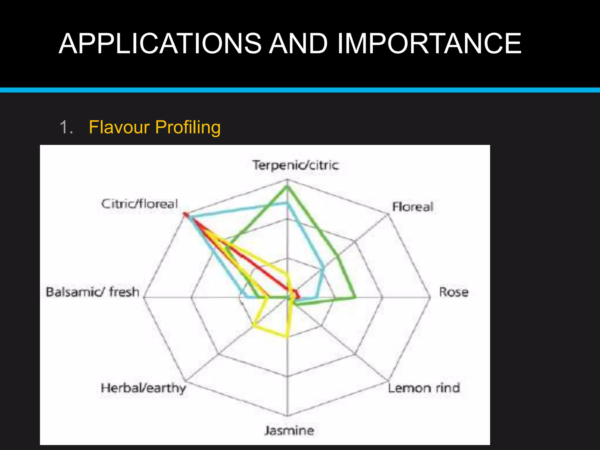 APPLICATIONS AND IMPORTANCE
Tegasc Food Research Center
1. Flavour Profiling
 