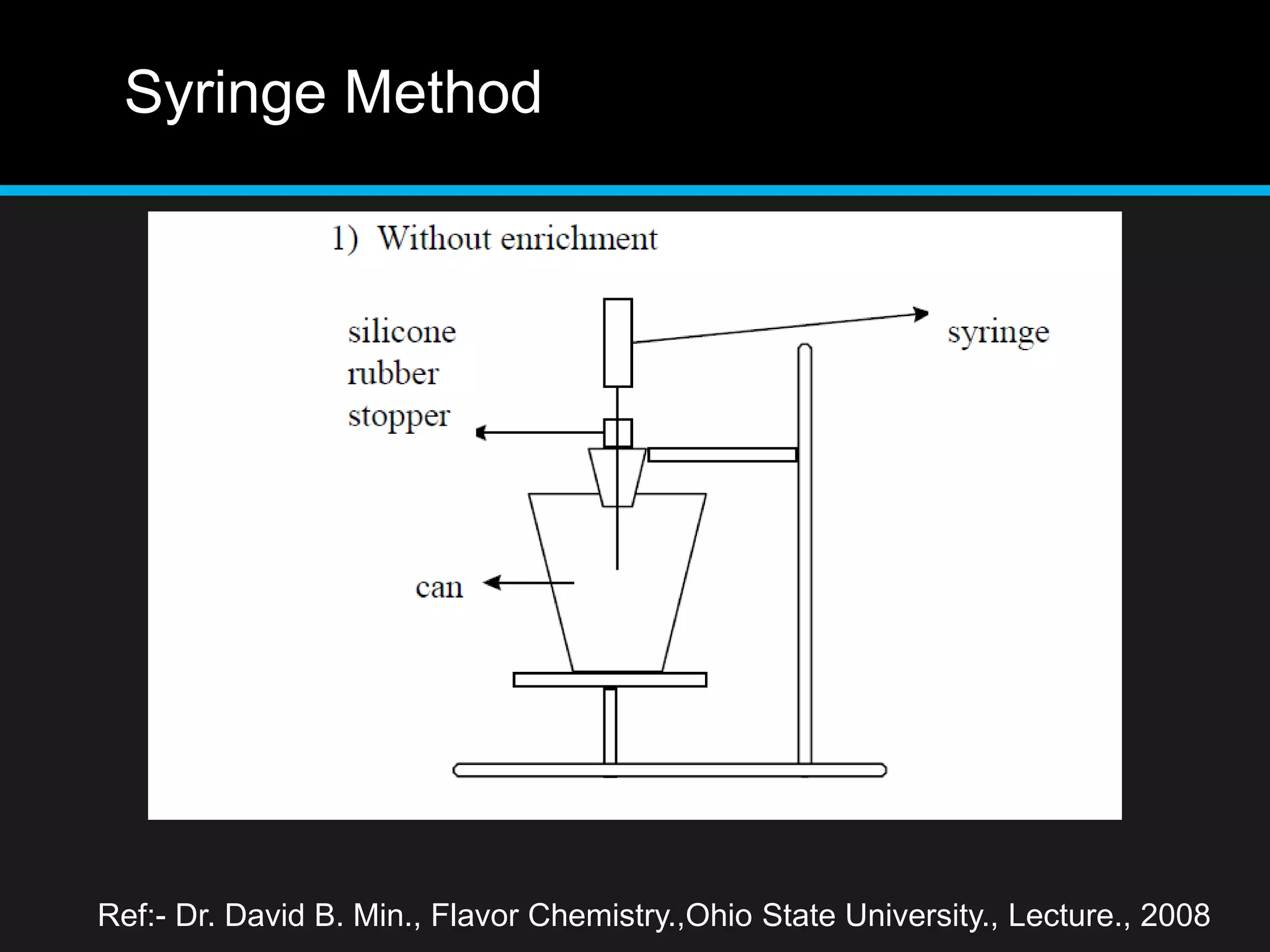 Syringe Method
Ref:- Dr. David B. Min., Flavor Chemistry.,Ohio State University., Lecture., 2008
 