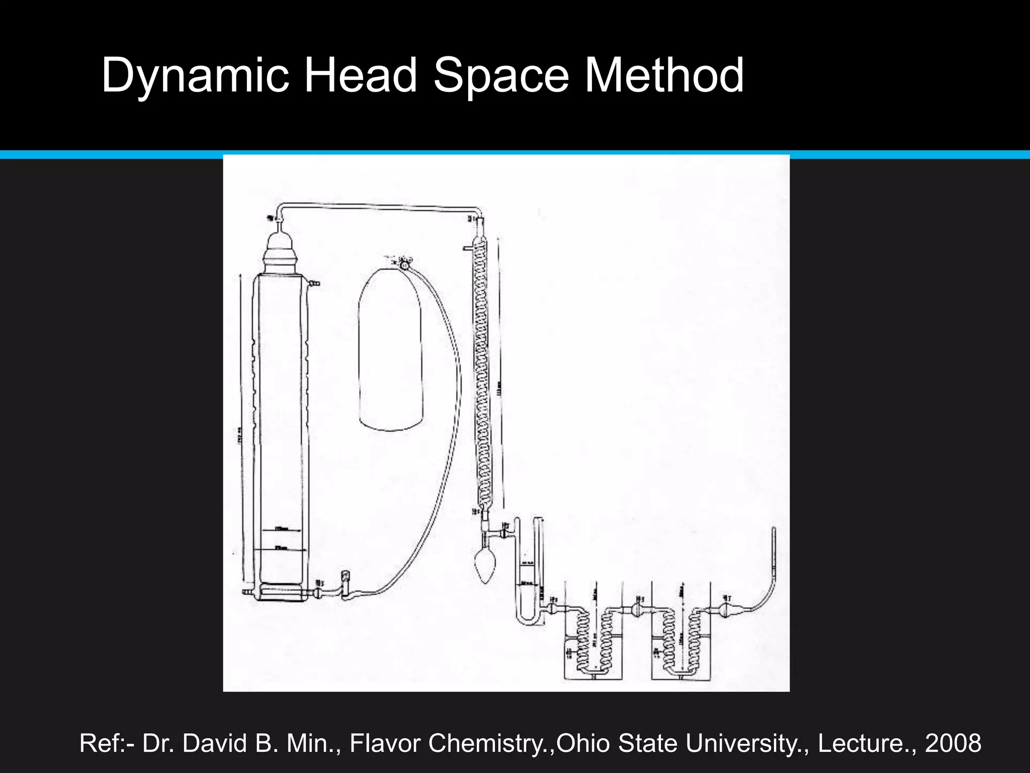 Dynamic Head Space Method
Ref:- Dr. David B. Min., Flavor Chemistry.,Ohio State University., Lecture., 2008
 