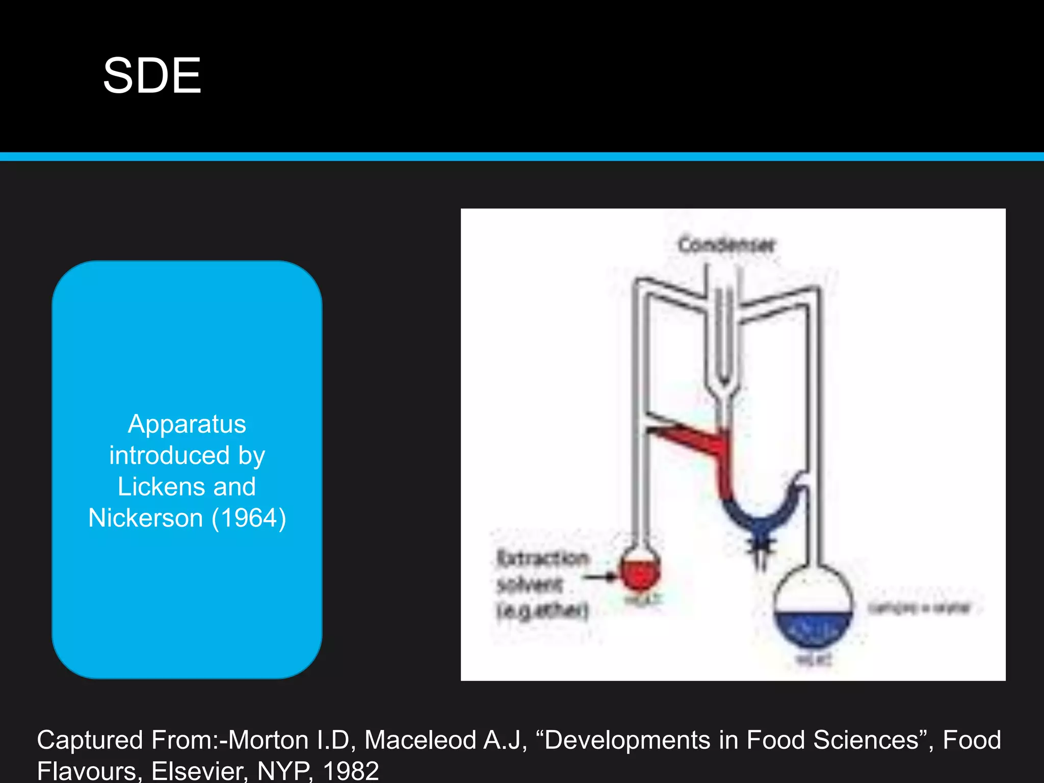 SDE
Captured From:-Morton I.D, Maceleod A.J, “Developments in Food Sciences”, Food
Flavours, Elsevier, NYP, 1982
Apparatus
introduced by
Lickens and
Nickerson (1964)
 