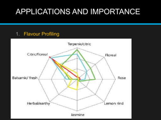 APPLICATIONS AND IMPORTANCE
Tegasc Food Research Center
1. Flavour Profiling
 