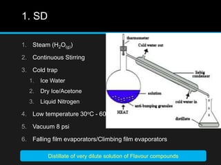 1. SD
1. Steam (H2O(g))
2. Continuous Stirring
3. Cold trap
1. Ice Water
2. Dry Ice/Acetone
3. Liquid Nitrogen
4. Low temperature 30oC - 60oC
5. Vacuum 8 psi
6. Falling film evaporators/Climbing film evaporators
Distillate of very dilute solution of Flavour compounds
 