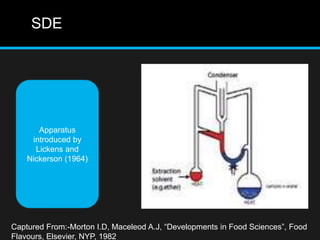 SDE
Captured From:-Morton I.D, Maceleod A.J, “Developments in Food Sciences”, Food
Flavours, Elsevier, NYP, 1982
Apparatus
introduced by
Lickens and
Nickerson (1964)
 