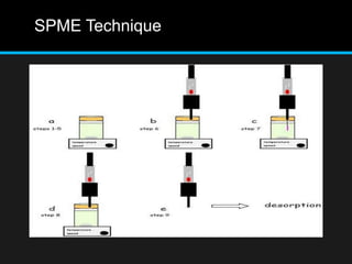 SPME Technique
 