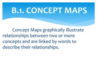 Concept Maps graphically illustrate
relationships between two or more
concepts and are linked by words to
describe their relationships.
B.1. CONCEPT MAPS
 