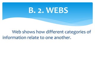 Web shows how different categories of
information relate to one another.
B. 2. WEBS
 
