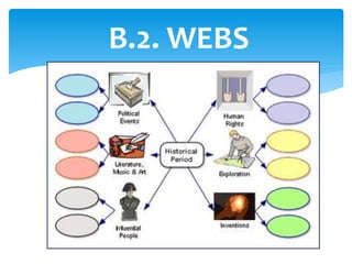 B.2. WEBS
 