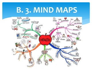 B. 3. MIND MAPS
 