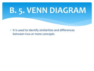B. 5. VENN DIAGRAM
 It is used to identify similarities and differences
between two or more concepts
 