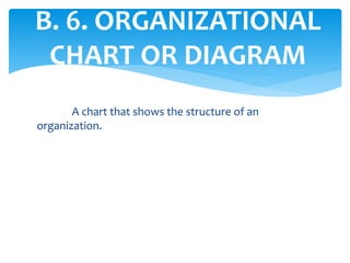 B. 6. ORGANIZATIONAL
CHART OR DIAGRAM
A chart that shows the structure of an
organization.
 