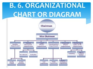 B. 6. ORGANIZATIONAL
CHART OR DIAGRAM
 